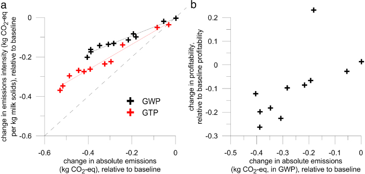 Figure 3. Refer to the following caption and surrounding text.