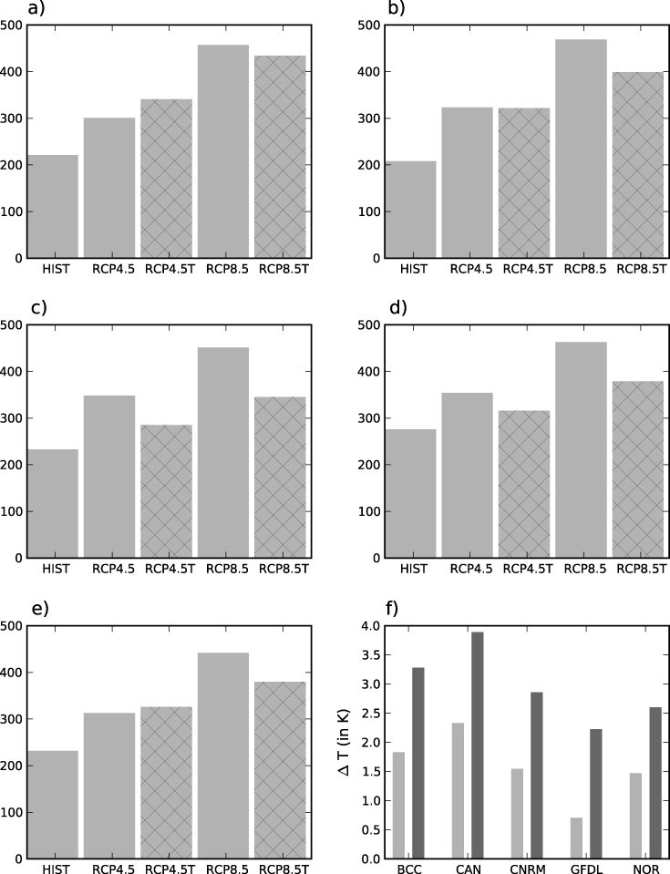 Figure 3. Refer to the following caption and surrounding text.