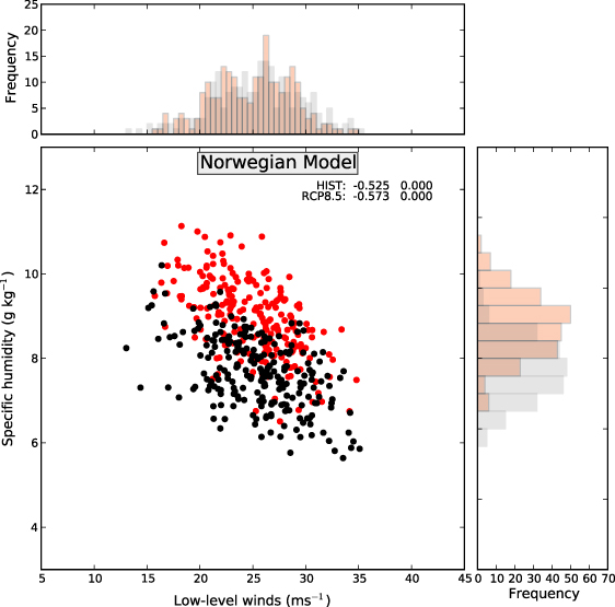 Figure 4. Refer to the following caption and surrounding text.