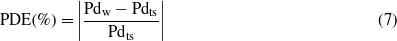 Equation (7)