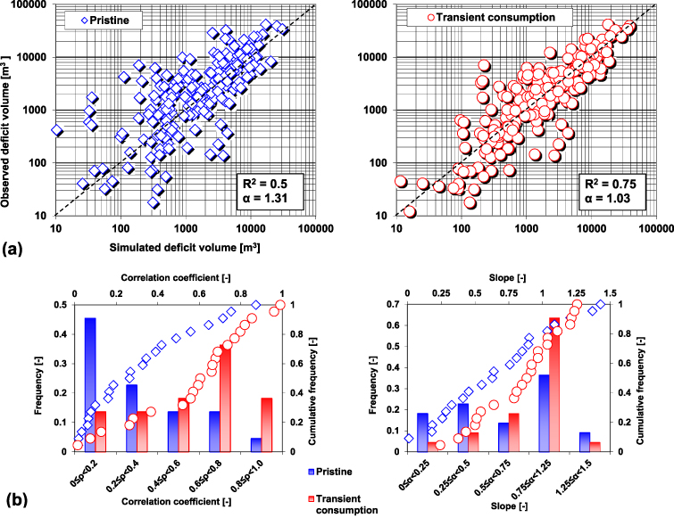 Human Intensification Human water consumption intensifies hydrological drought worldwide ...