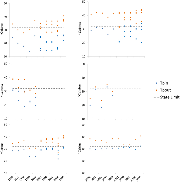 Figure 3.