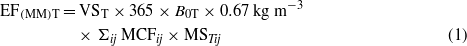 Equation (1)