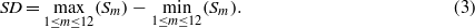 Equation (3)