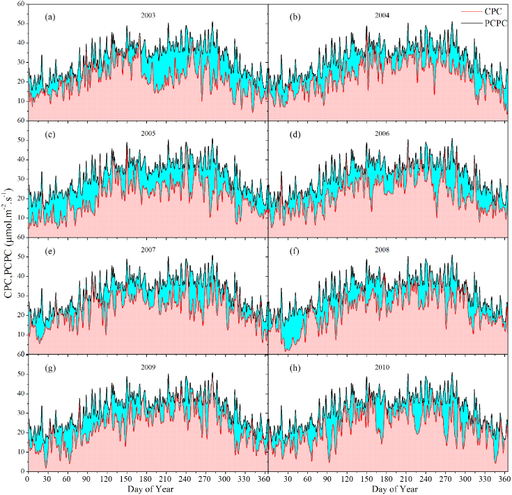 Figure 1. Refer to the following caption and surrounding text.