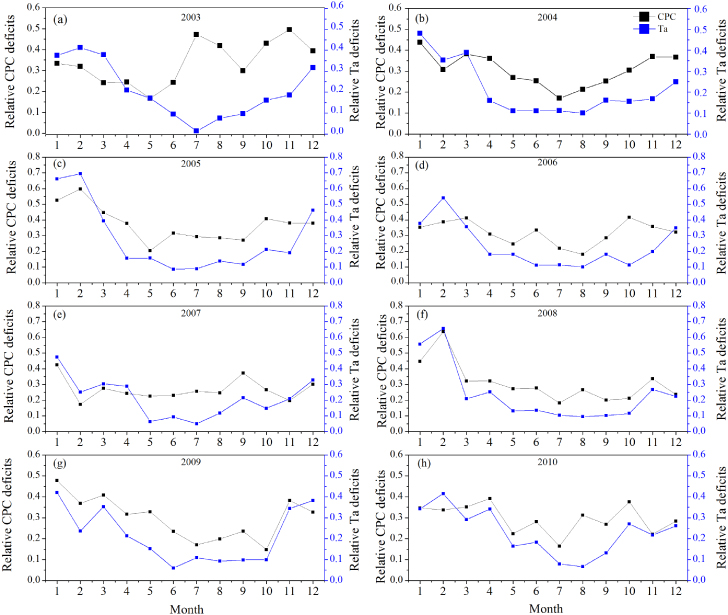 Figure 2. Refer to the following caption and surrounding text.