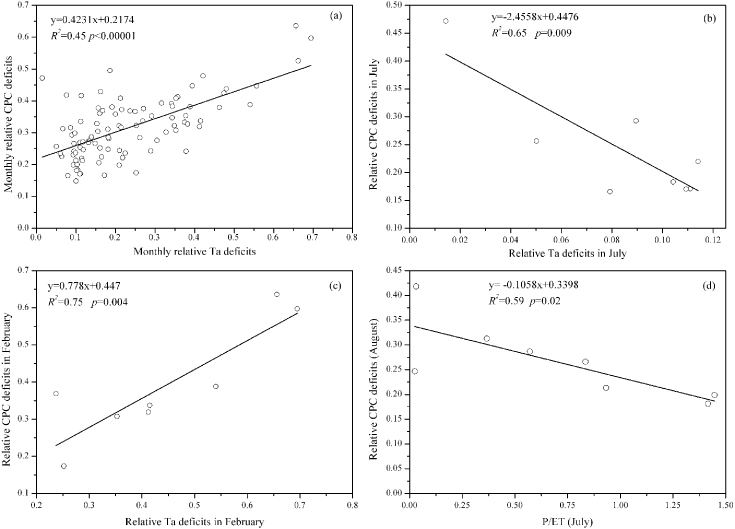 Figure 3. Refer to the following caption and surrounding text.