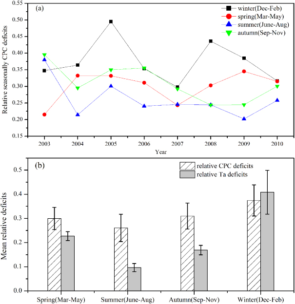 Figure 4. Refer to the following caption and surrounding text.