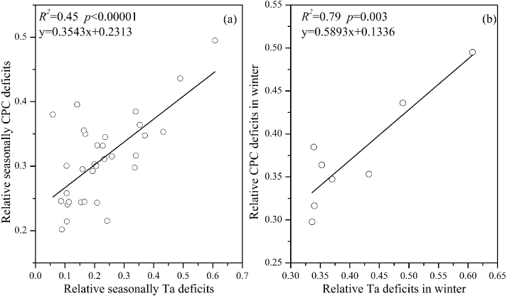 Figure 5. Refer to the following caption and surrounding text.