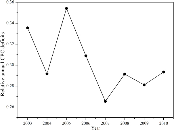Figure 6. Refer to the following caption and surrounding text.