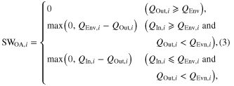 Equation (3)