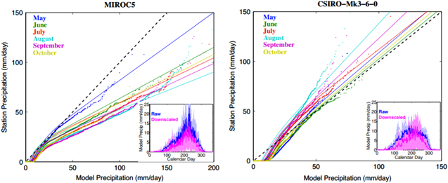 Figure 2. Refer to the following caption and surrounding text.