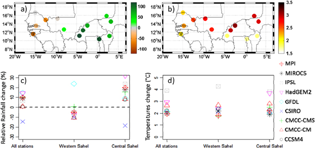 Figure 4. Refer to the following caption and surrounding text.