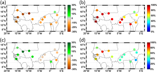 Figure 6. Refer to the following caption and surrounding text.