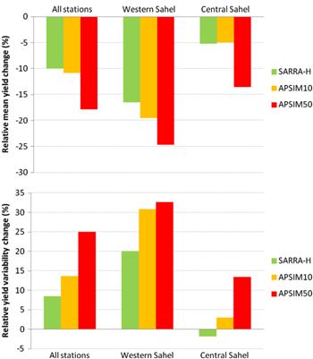 Figure 7. Refer to the following caption and surrounding text.