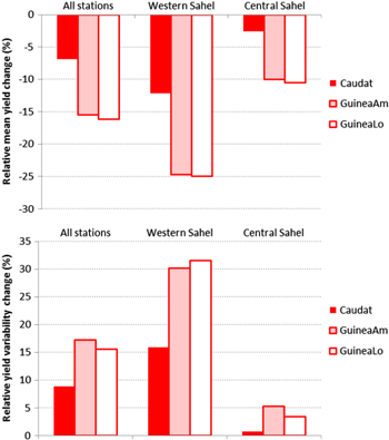 Figure 8. Refer to the following caption and surrounding text.