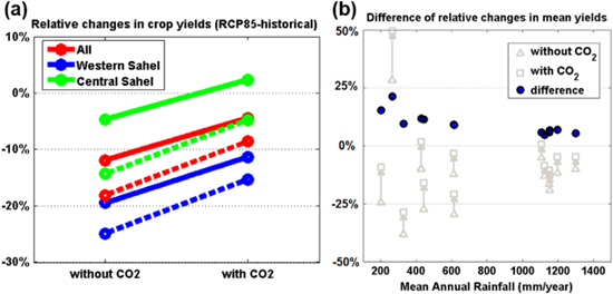 Figure 9. Refer to the following caption and surrounding text.