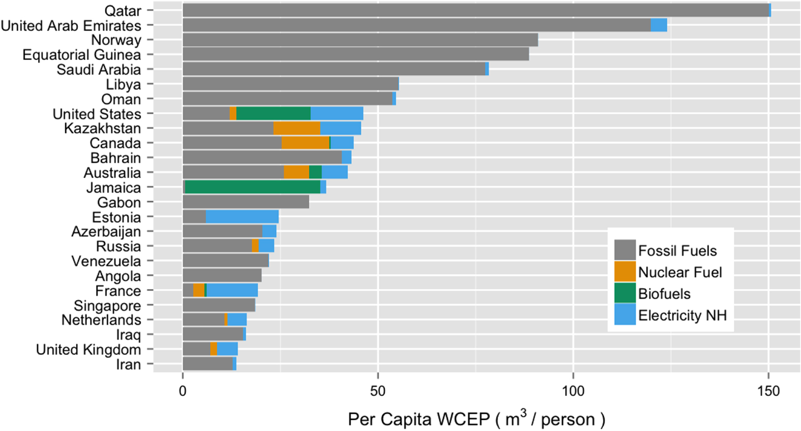 Multiple metrics for quantifying the intensity of water consumption of ...