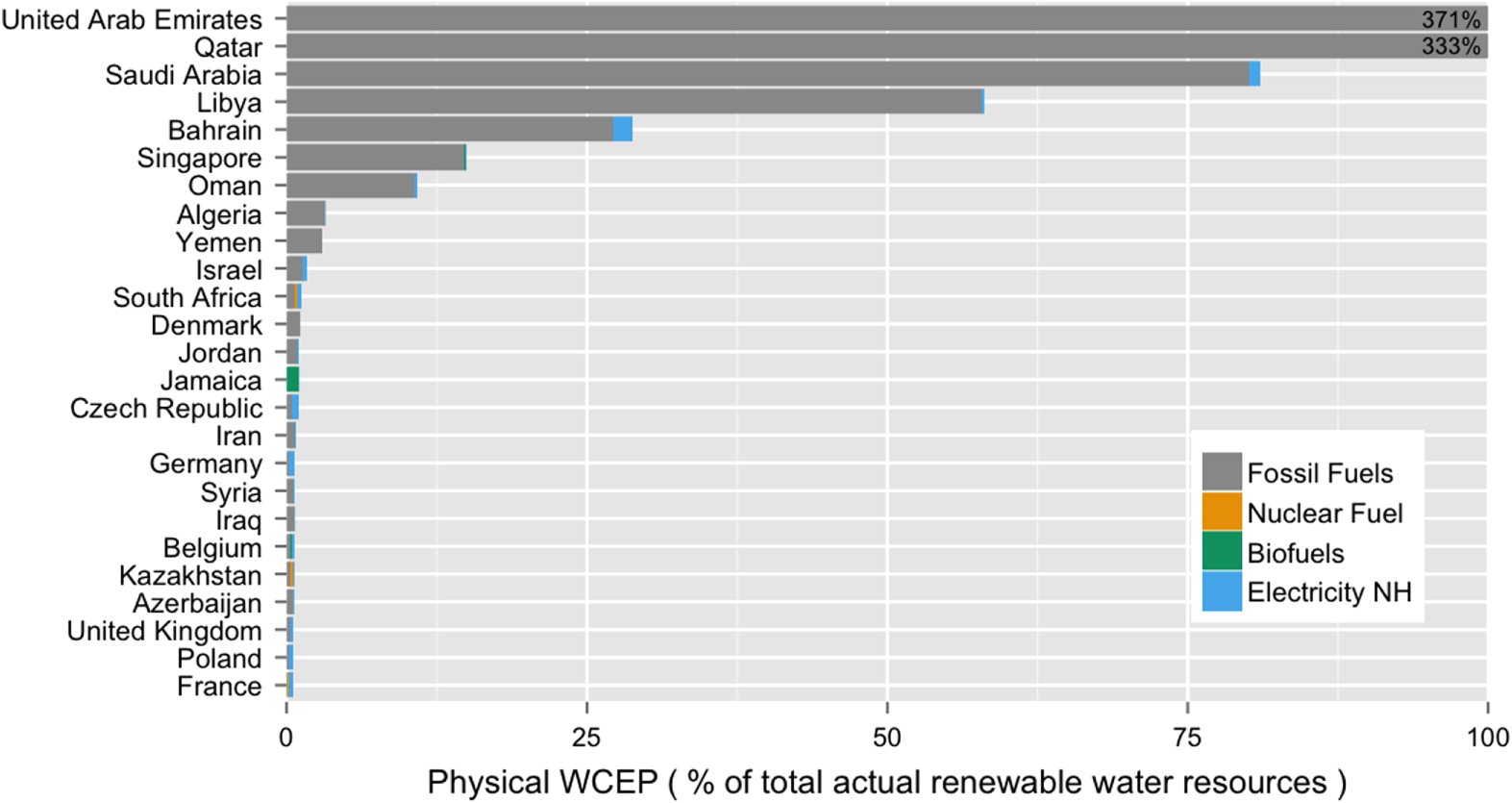 Multiple metrics for quantifying the intensity of water consumption of ...