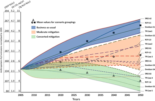 Figure 3. Refer to the following caption and surrounding text.