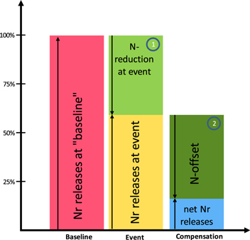 Figure 1. Refer to the following caption and surrounding text.