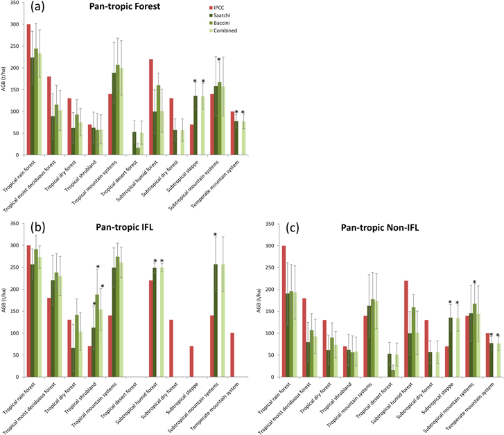 Figure 1. Refer to the following caption and surrounding text.