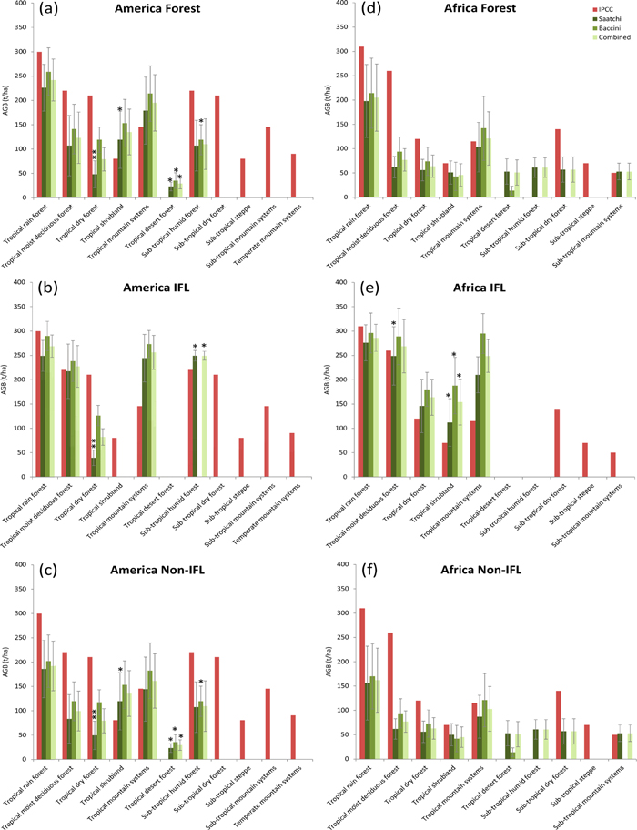 Figure 2. Refer to the following caption and surrounding text.