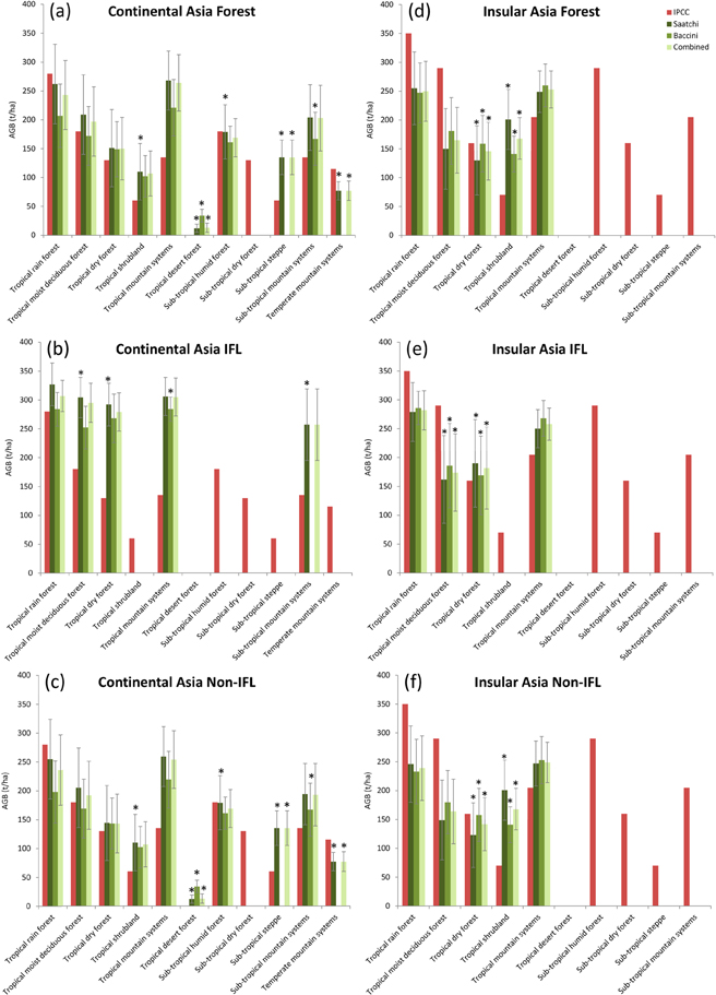 Figure 3. Refer to the following caption and surrounding text.
