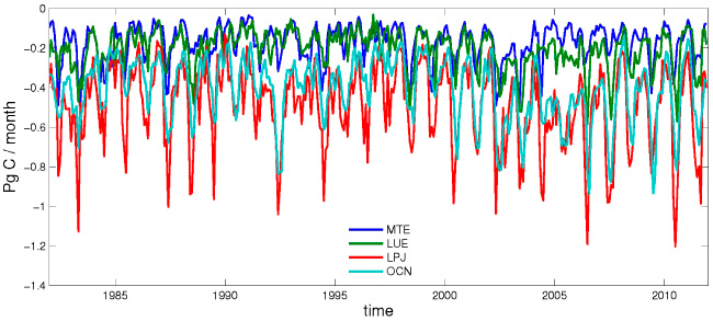 A few extreme events dominate global interannual variability in gross ...