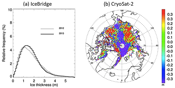 Figure 7. Refer to the following caption and surrounding text.