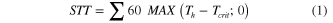 Equation (1)