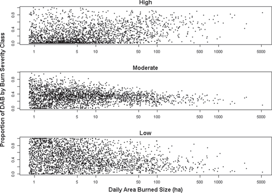 Figure 4. Refer to the following caption and surrounding text.