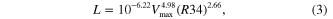 Equation (3)