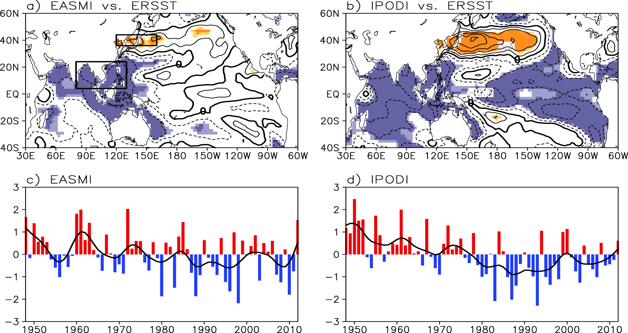 A dipole pattern in the Indian and Pacific oceans and its relationship