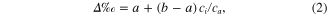 Equation (2)