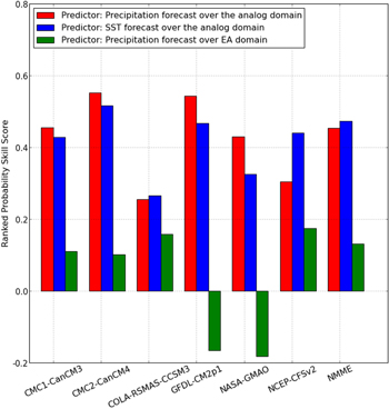 Figure 5. Refer to the following caption and surrounding text.