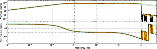 Obspy Data Availability ObsPy: a bridge for seismology into the scientific Python ecosystem ...