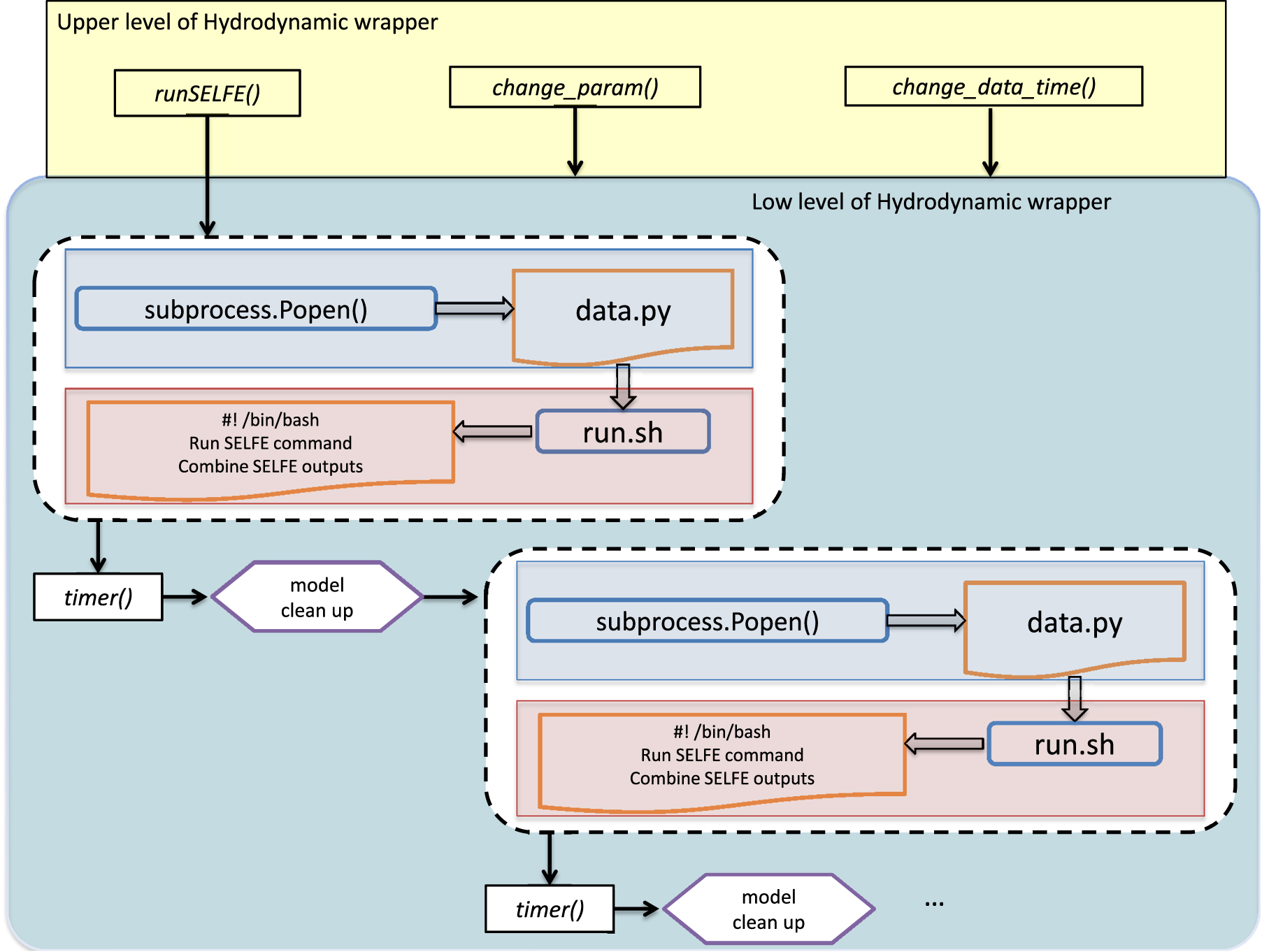 A multi-model Python wrapper for operational oil spill transport ...
