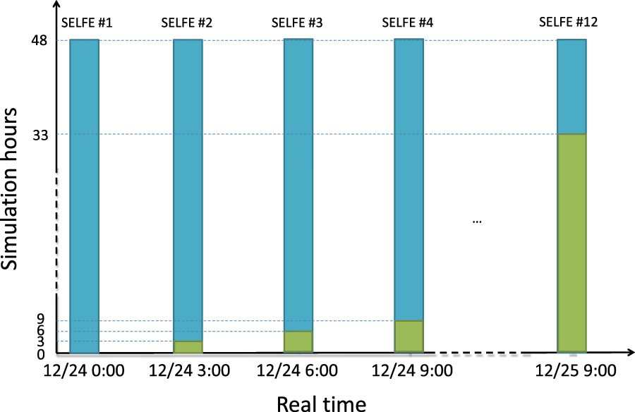 A multi-model Python wrapper for operational oil spill transport ...