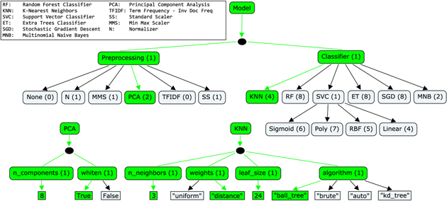 Hyperopt: a Python library for model selection and hyperparameter ...