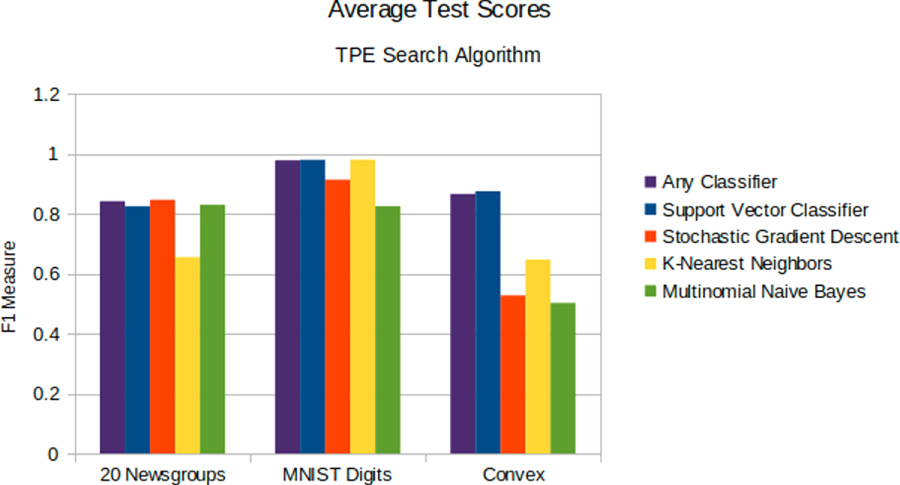 Hyperopt: a Python library for model selection and hyperparameter ...