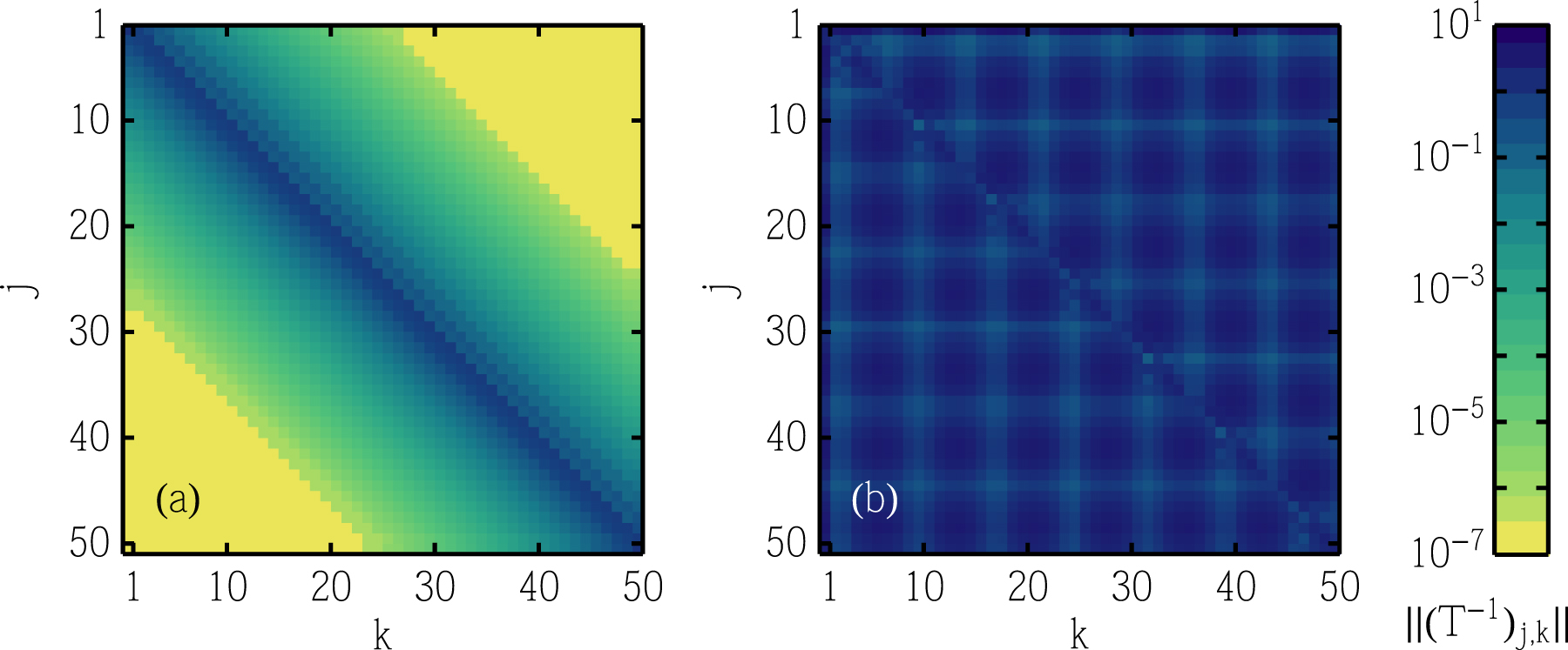 Characterizing the inverses of block tridiagonal, block Toeplitz ...