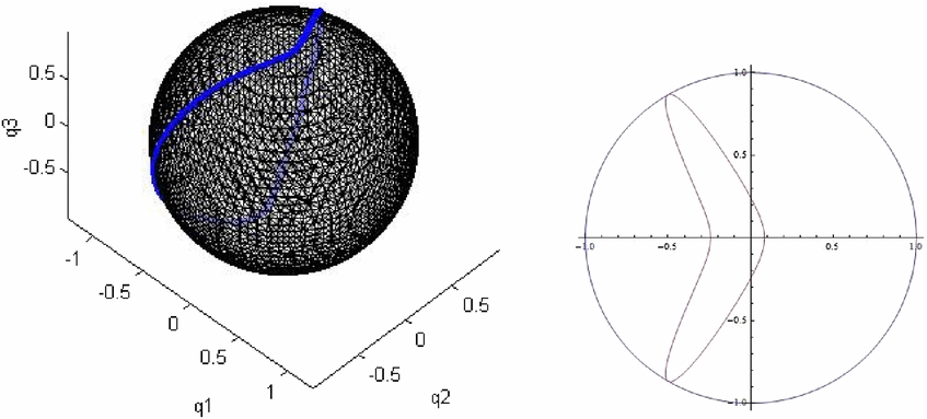 Classical and quantum superintegrability with applications - IOPscience