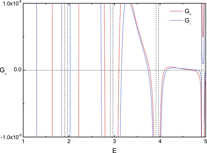 Solution of the two-qubit quantum Rabi model and its exceptional ...