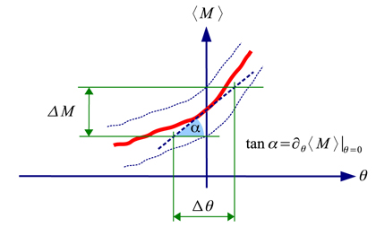 Figure 1. Refer to the following caption and surrounding text.