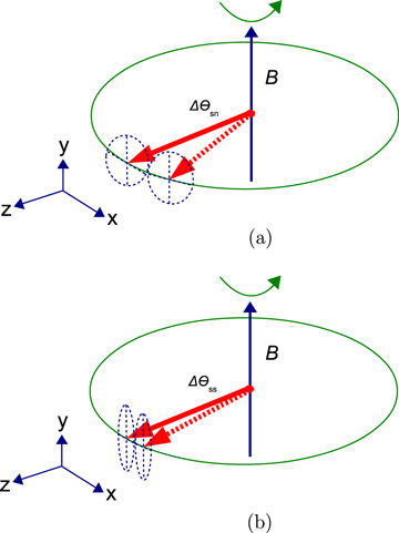 Figure 2. Refer to the following caption and surrounding text.