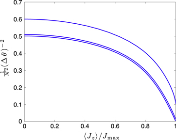 Figure 3. Refer to the following caption and surrounding text.