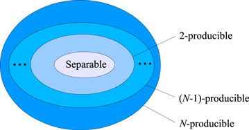 Figure 6. Refer to the following caption and surrounding text.