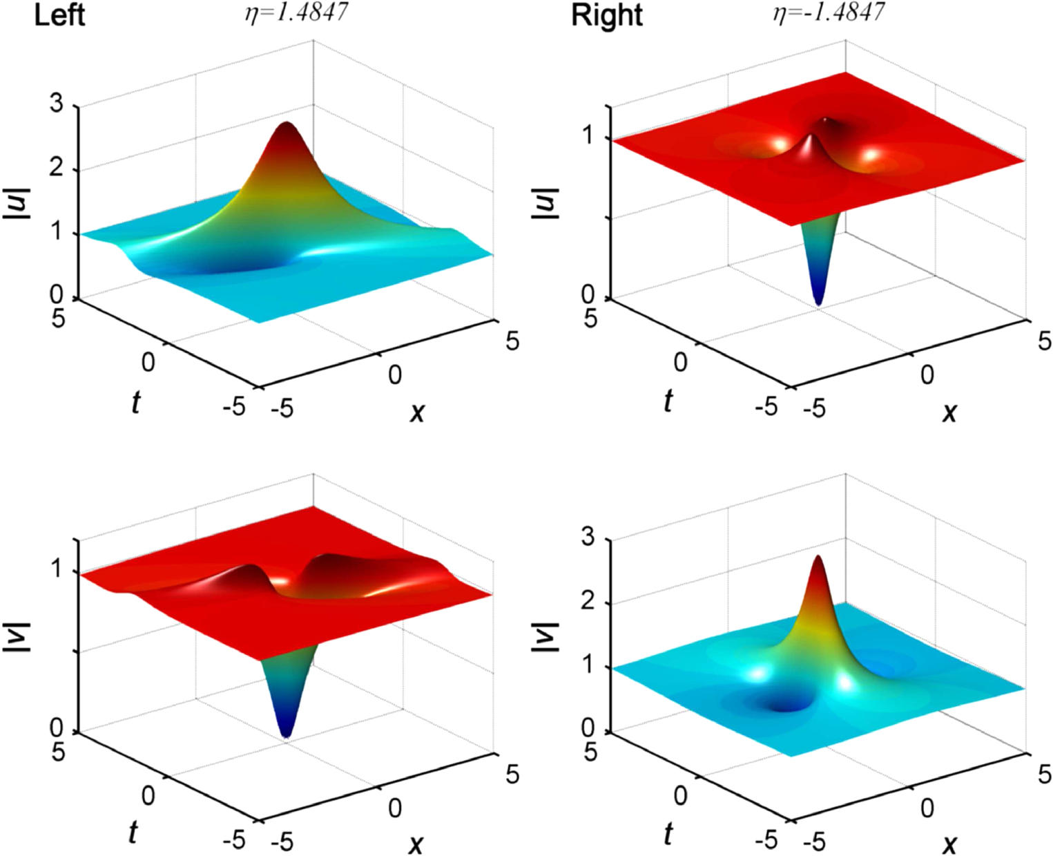 Compossibility Vector rogue waves in the Manakov system: diversity and compossibility ...