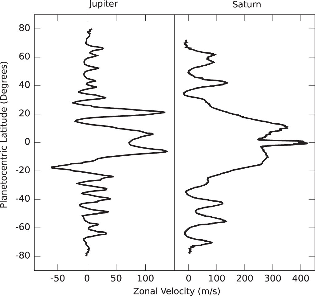 Zonal Pattern Maturation Zonal flows and pattern formation - IOPscience